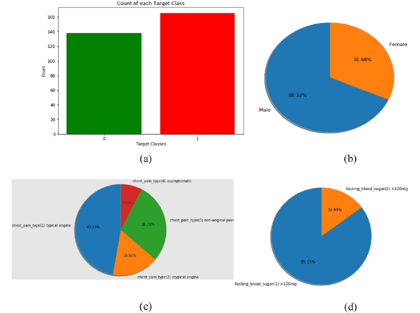 EDA on Covid-19 Dataset